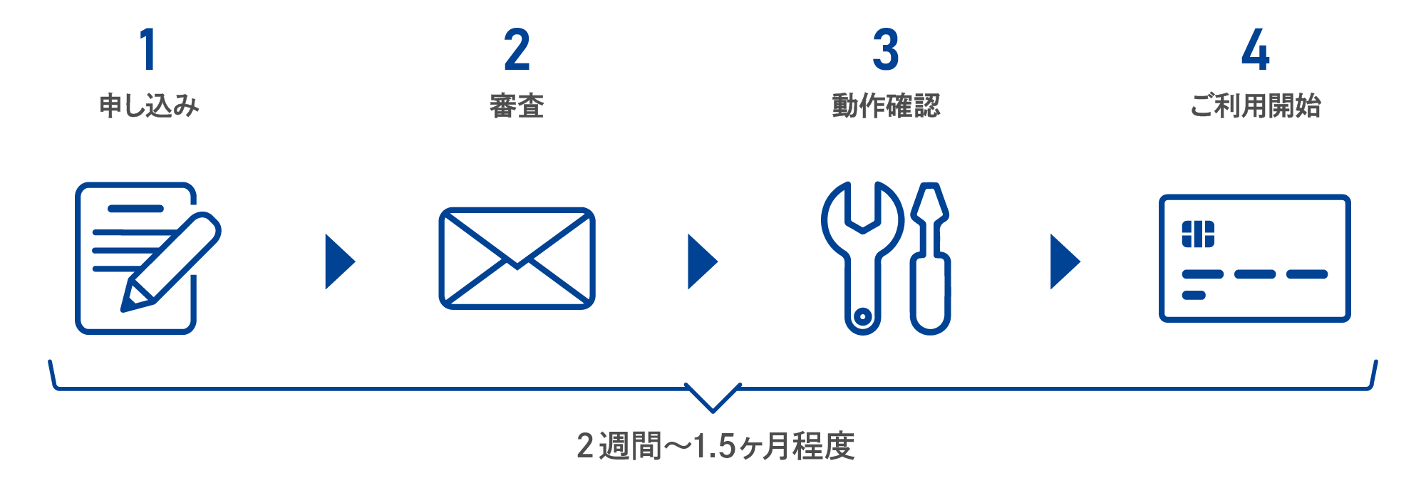 ご利用までの流れ