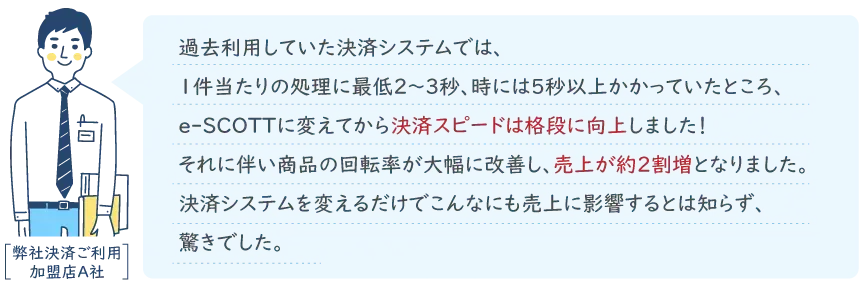 過去利用していた決済システムでは、1件当たりの処理に最低2~3秒、時には5秒以上かかっていたところ、e-SCOTTに変えてから決済スピードは格段に向上しました!それに伴い商品の回転率が大幅に改善し、売上が約2割増となりました。決済システムを変えるだけでこんなにも売上に影響するとは知らず、驚きでした。 過去利用していた決済システムでは、1件当たりの処理に最低2~3秒、時には5秒以上かかっていたところ、e-SCOTTに変えてから決済スピードは格段に向上しました!それに伴い商品の回転率が大幅に改善し、売上が約2割増となりました。決済システムを変えるだけでこんなにも売上に影響するとは知らず、驚きでした。